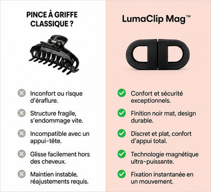 LumaClip Mag™ - Pince magnétique plate & ultra-confort